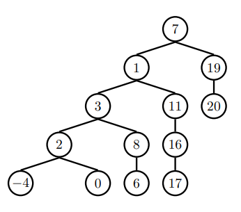 tree-adt
