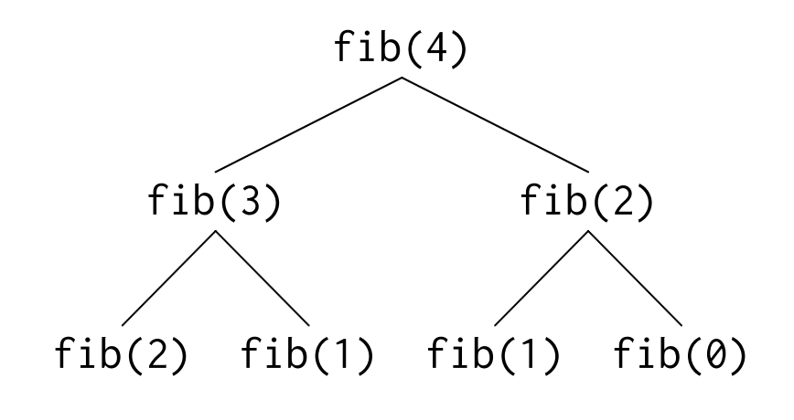 fibonacci